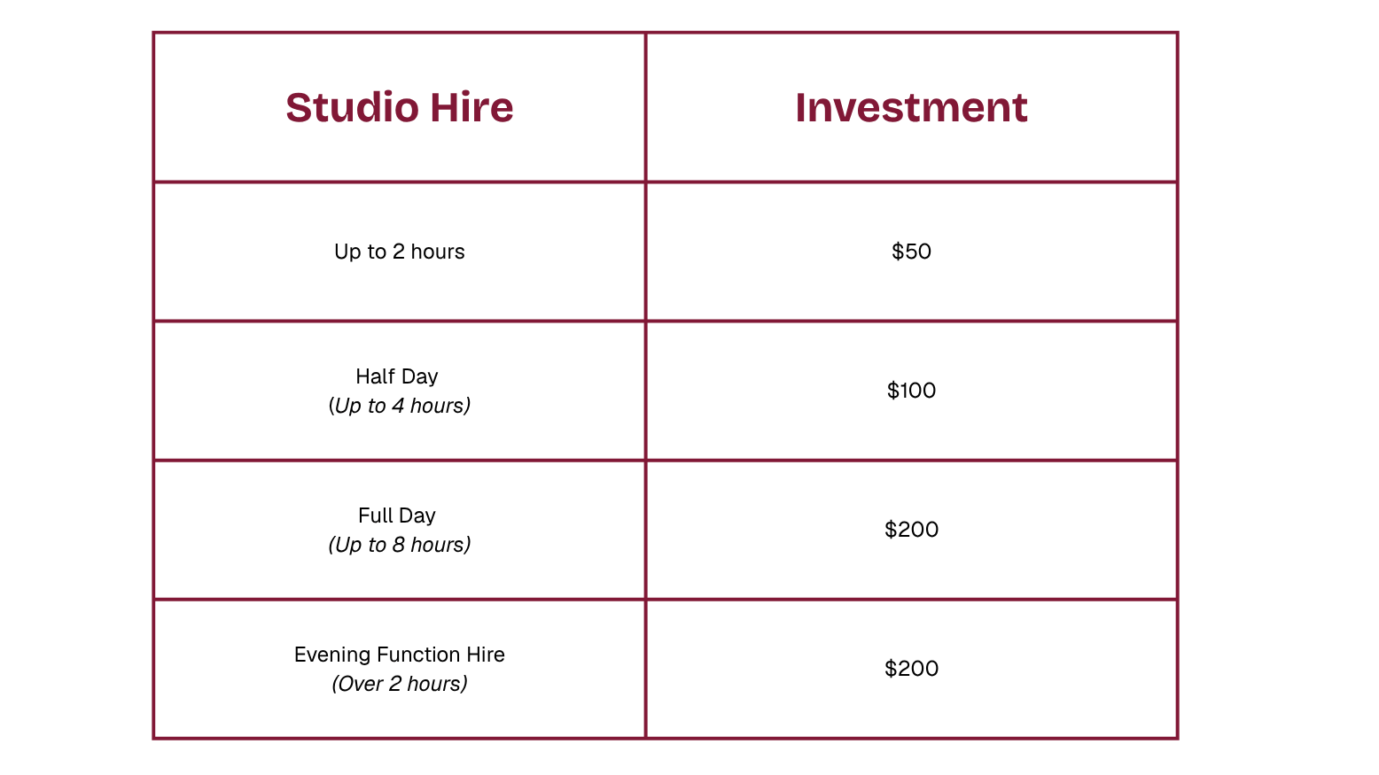 A table contrasting studio hire costs and investment returns; studio hire costs are $150 per day for bachelor, $200 for creative, $250 for commercial, and $300 for fashion; investment returns are 5%, 8%, 12%, and 30% respectively.