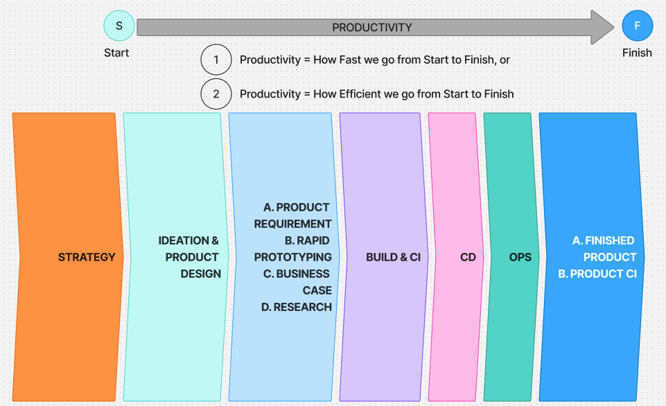 SDLC