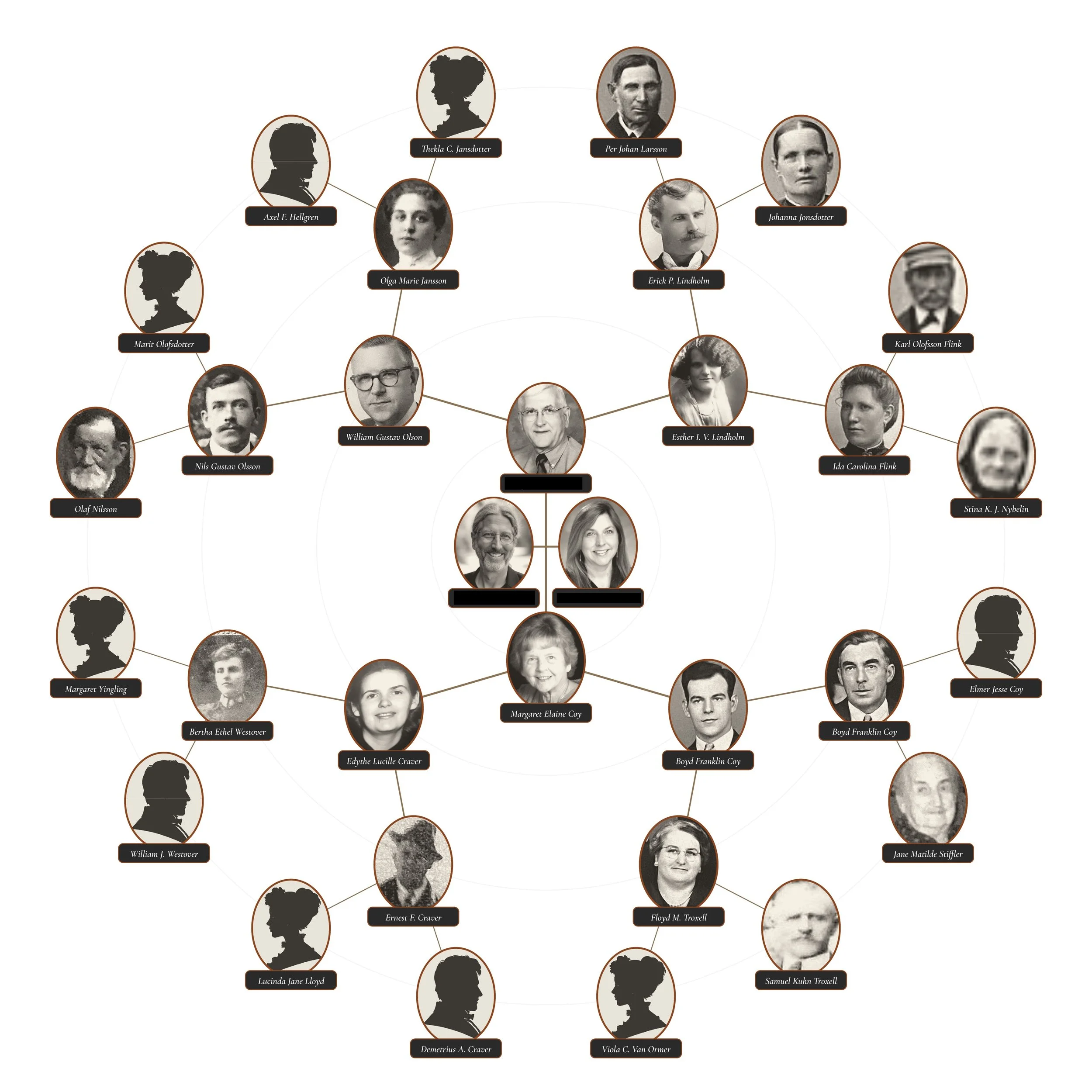 5 Generation Photo Chart