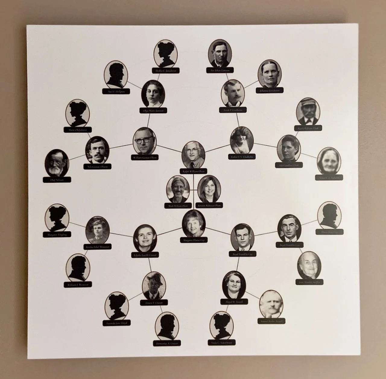 photo family tree chart