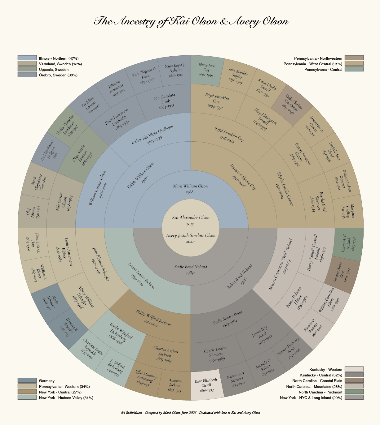 6-Generation Family Lineage Chart