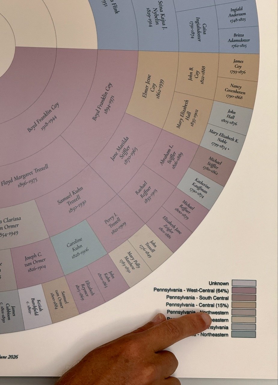 pointing at color key details on a 7-generation genealogy wall chart