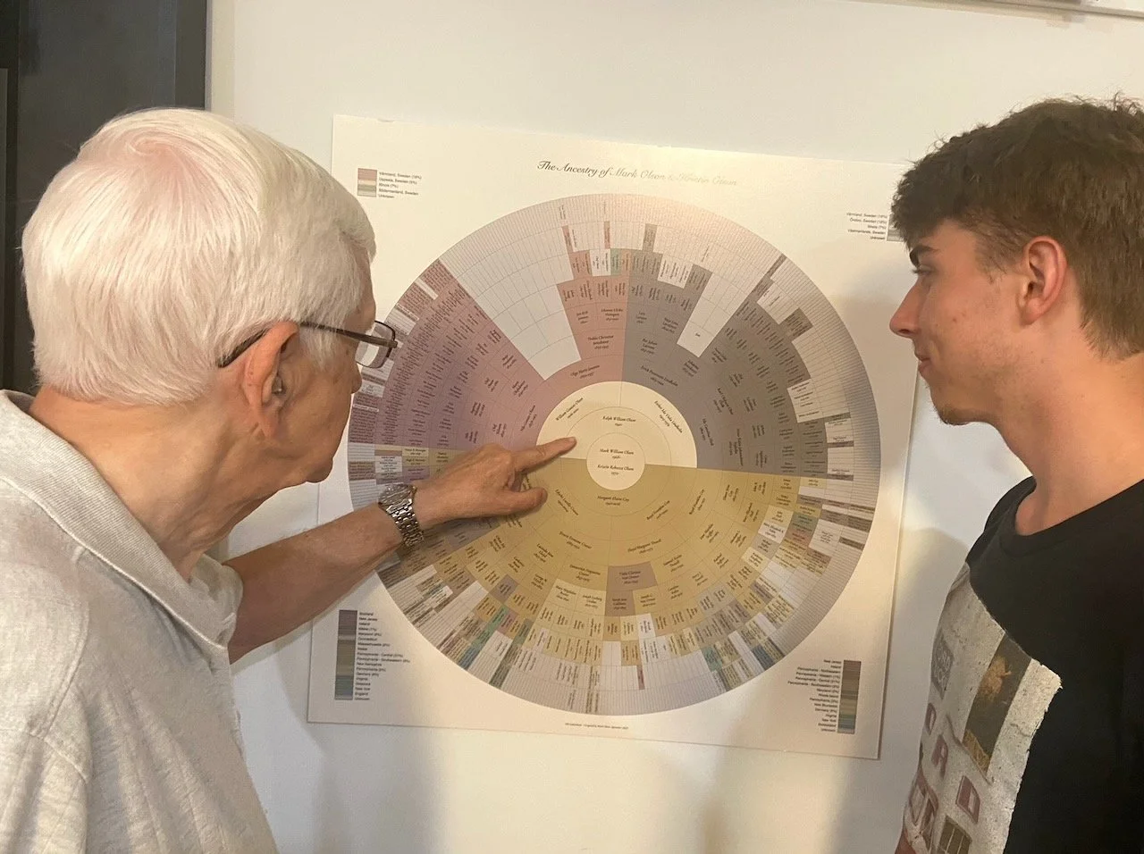 grandfather and grandson looking at genealogy chart