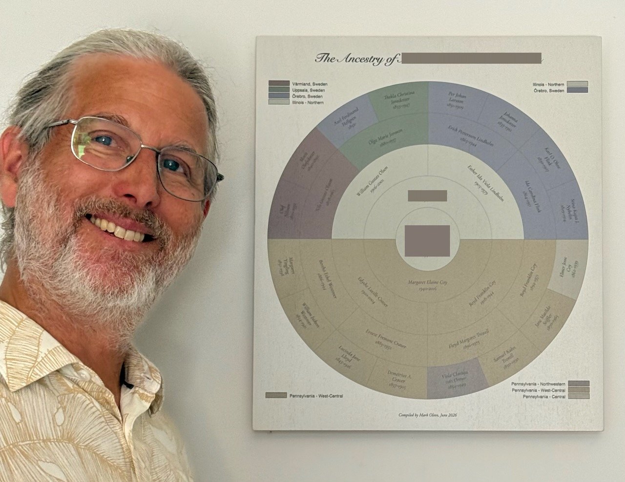 Founder with 5-generation genealogy chart
