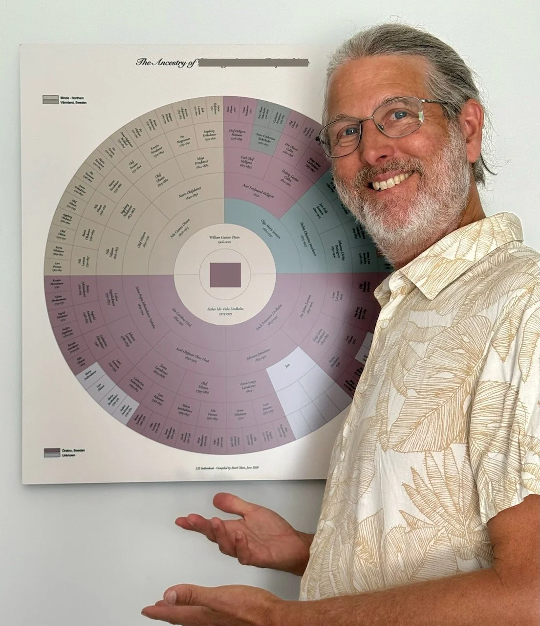 Founder with 7-generation genealogy chart