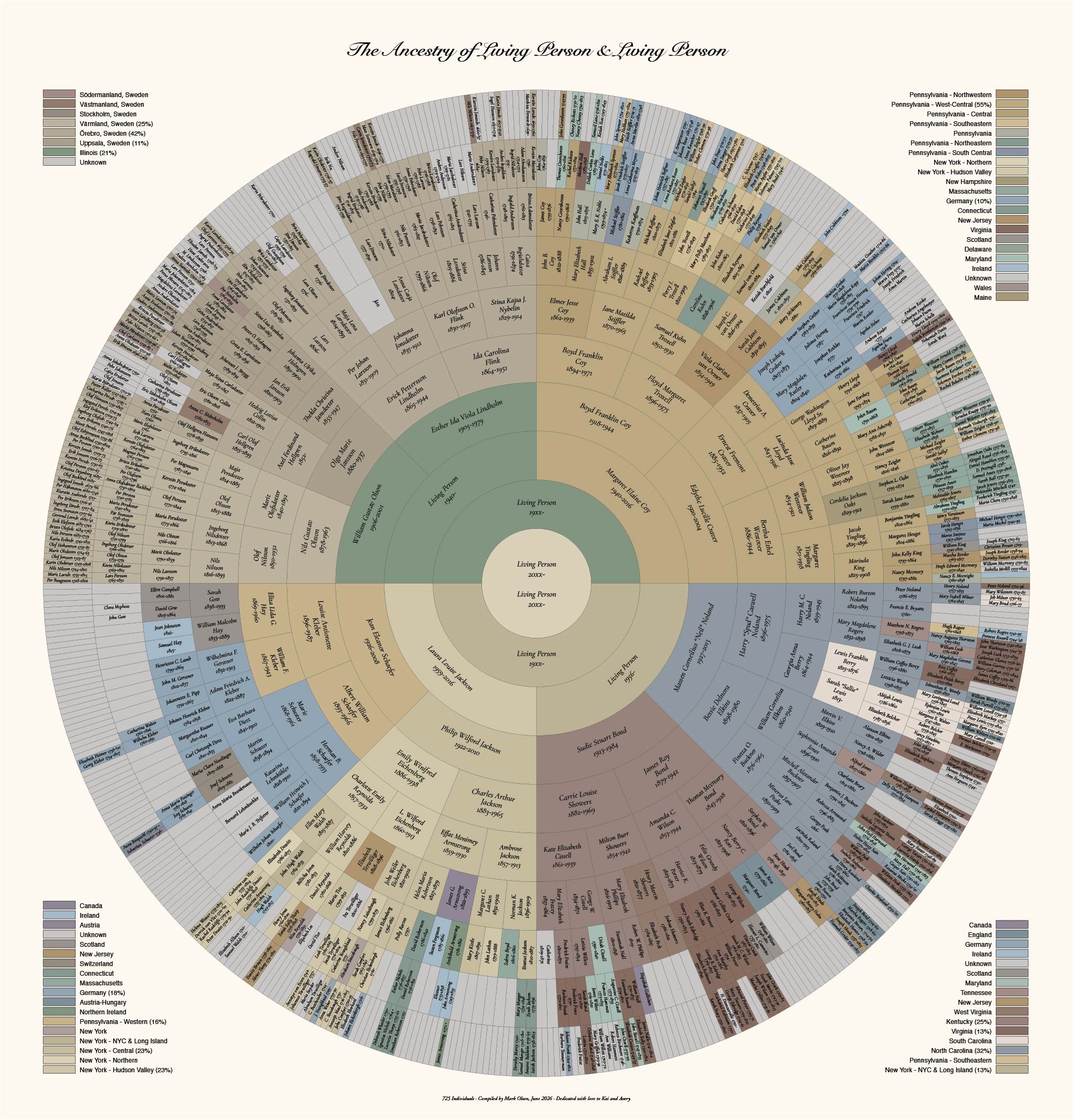 10 generation genealogy chart proof