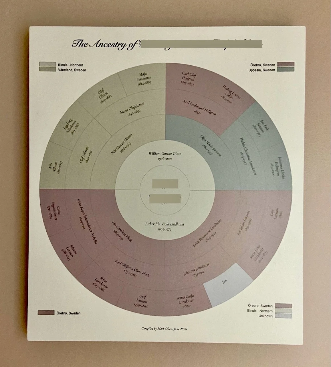 5-generation genealogy chart