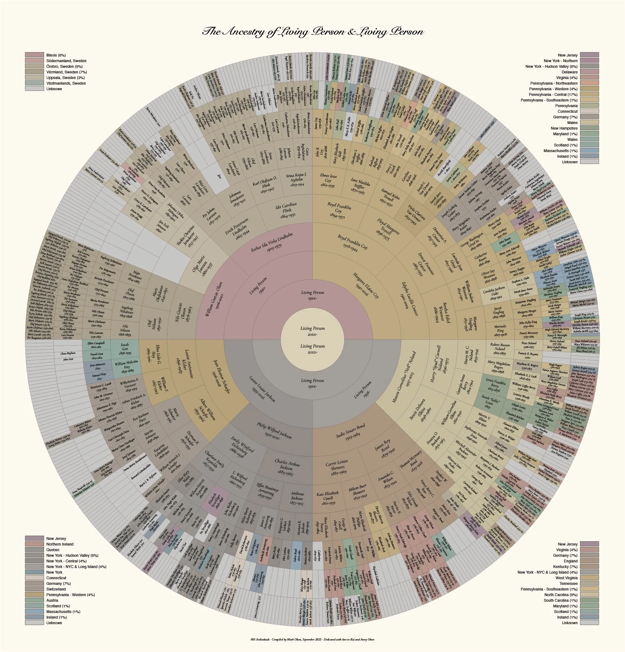 10 generation genealogy chart proof