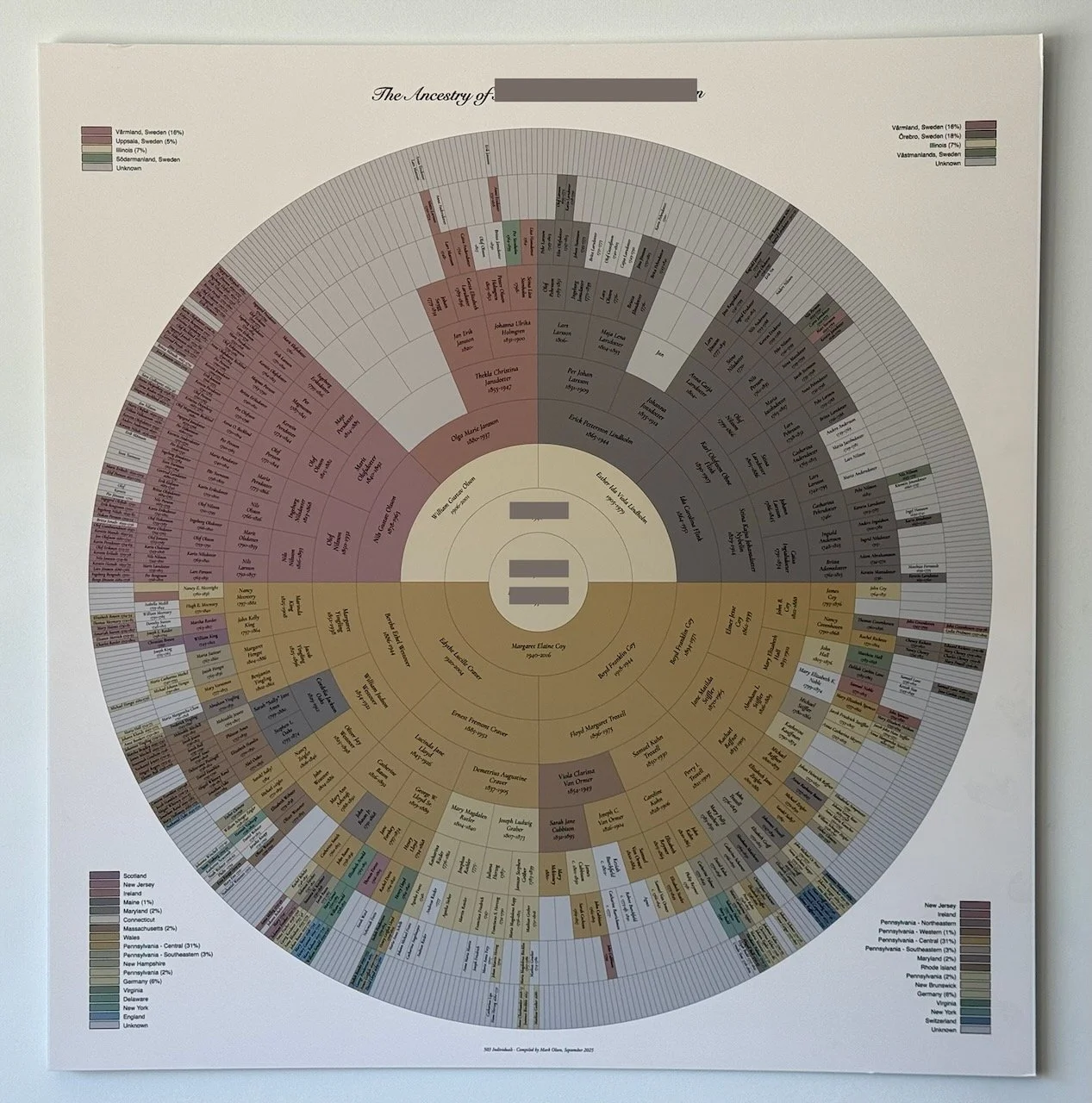 10-generation genealogy chart