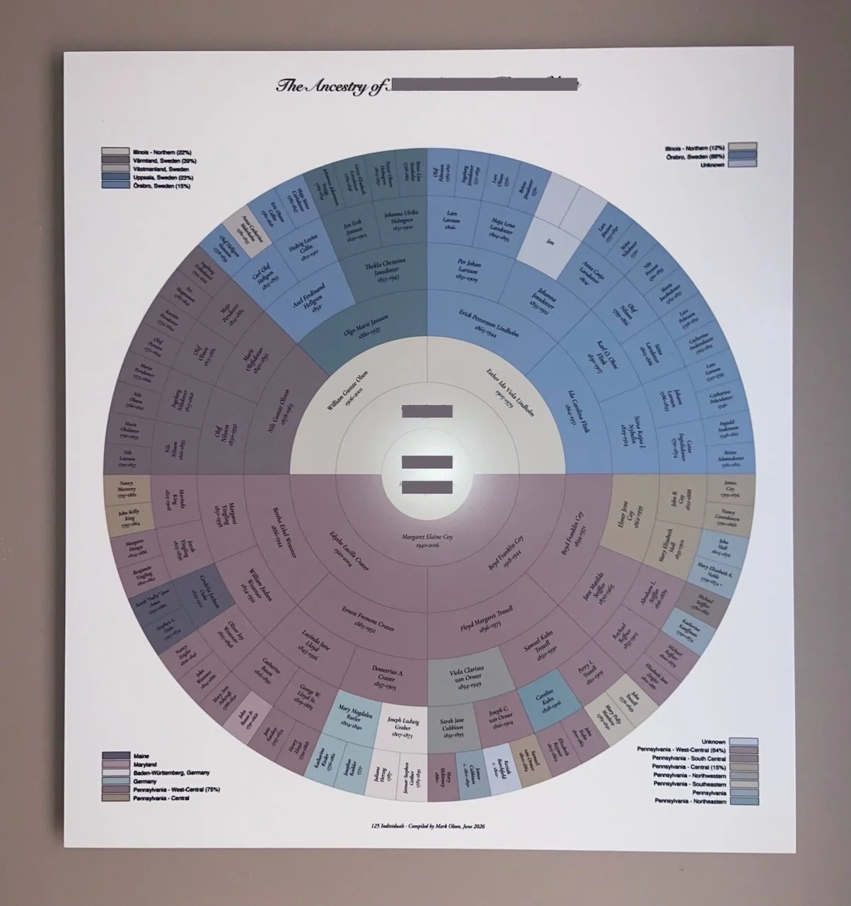 7-generation genealogy chart