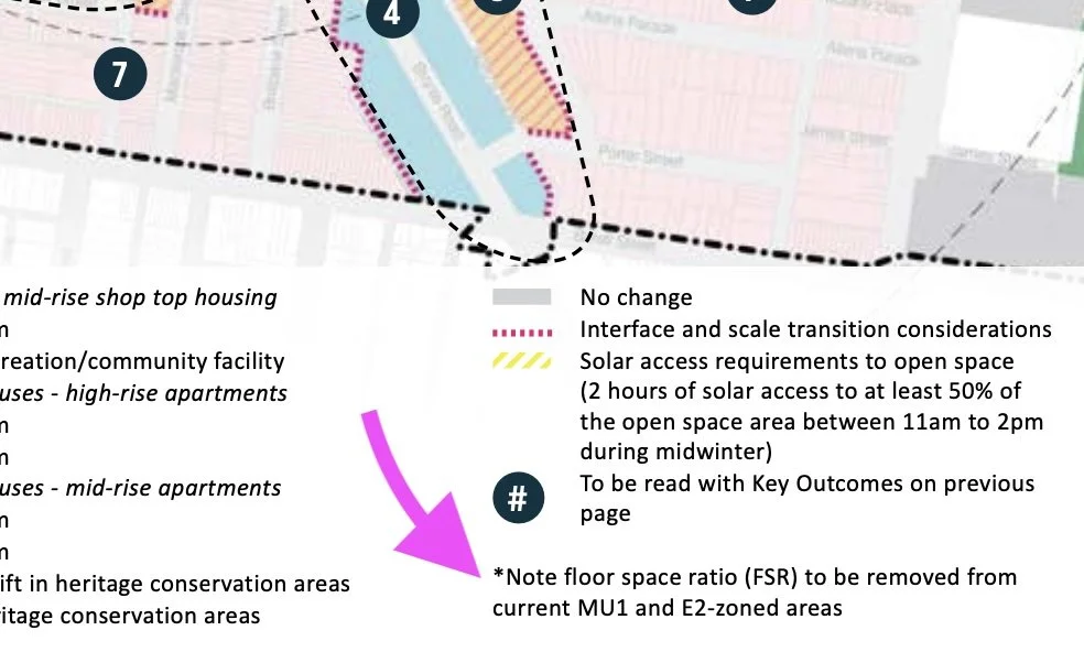 A detailed urban development map showing different zones and features, including scale transition areas, solar access requirements, heritage conservation zones, and housing types, with a pink arrow pointing to a specific note about floor space ratio removal.