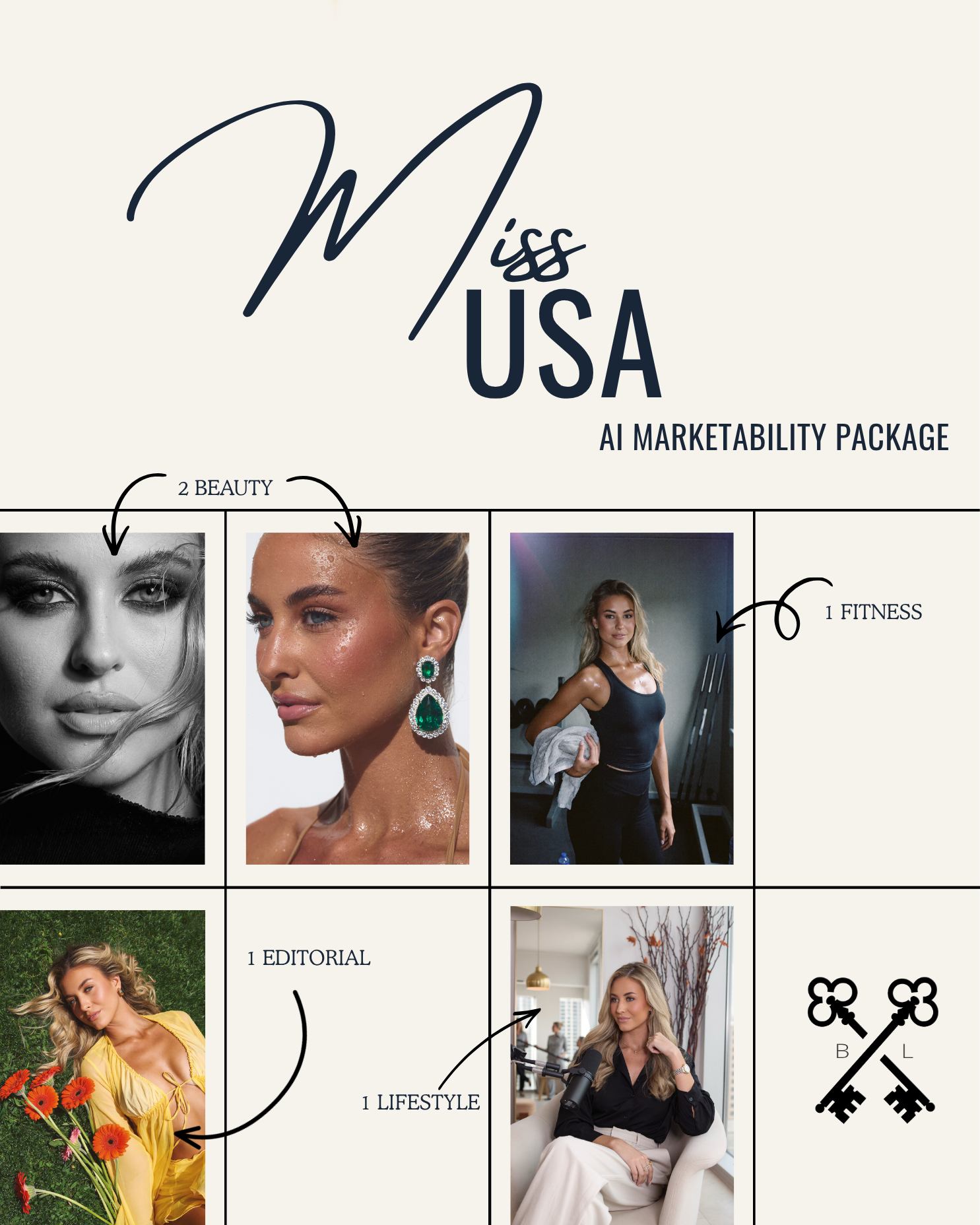 Custom MISS USA Marketability Package