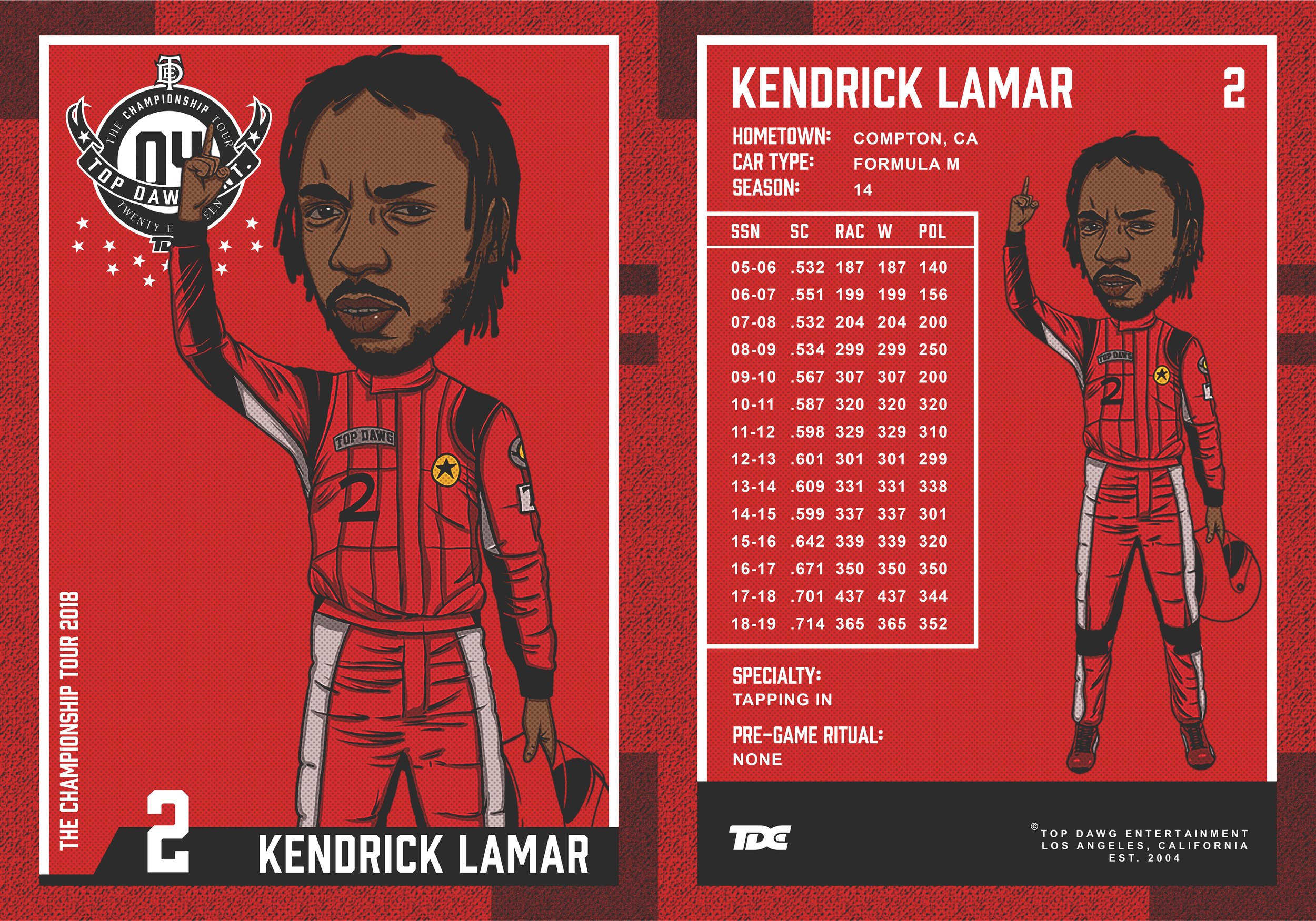 Caricature of Kendrick Lamar in a racing suit holding a helmet, with a graphic resembling a racing card featuring statistics, hometown, and season details, and a championship logo with a raised fist symbol.