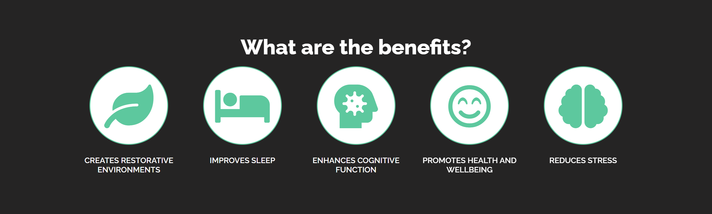 A graphic with the question 'What are the benefits?' and five icons representing benefits: a leaf, a bed, a head with a gear, a smiling face, and a brain. Each icon has descriptive text below: 'Creates restorative environments,' 'Improves sleep,' 'Enhances cognitive function,' 'Promotes health and wellbeing,' and 'Reduces stress.'