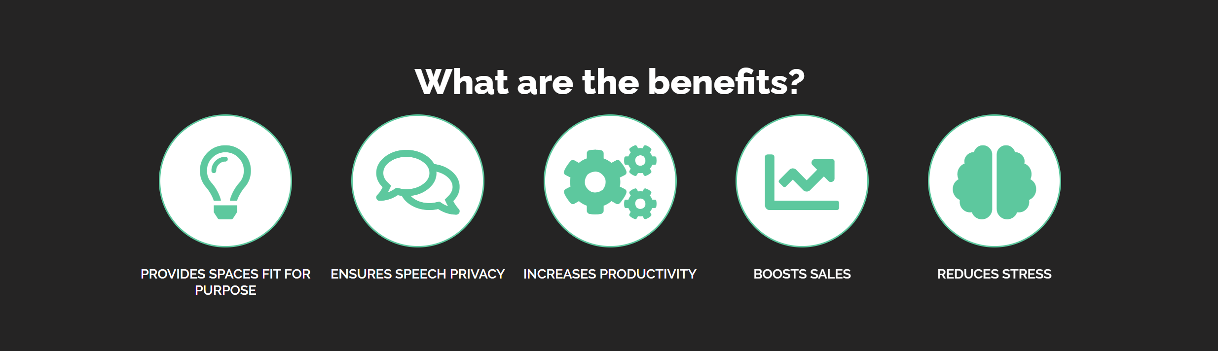 Infographic titled 'What are the benefits?' with five icons and descriptions: a lightbulb representing 'Provides spaces fit for purpose,' speech bubbles for 'Ensures speech privacy,' gears for 'Increases productivity,' a rising graph for 'Boosts sales,' and a brain for 'Reduces stress.'