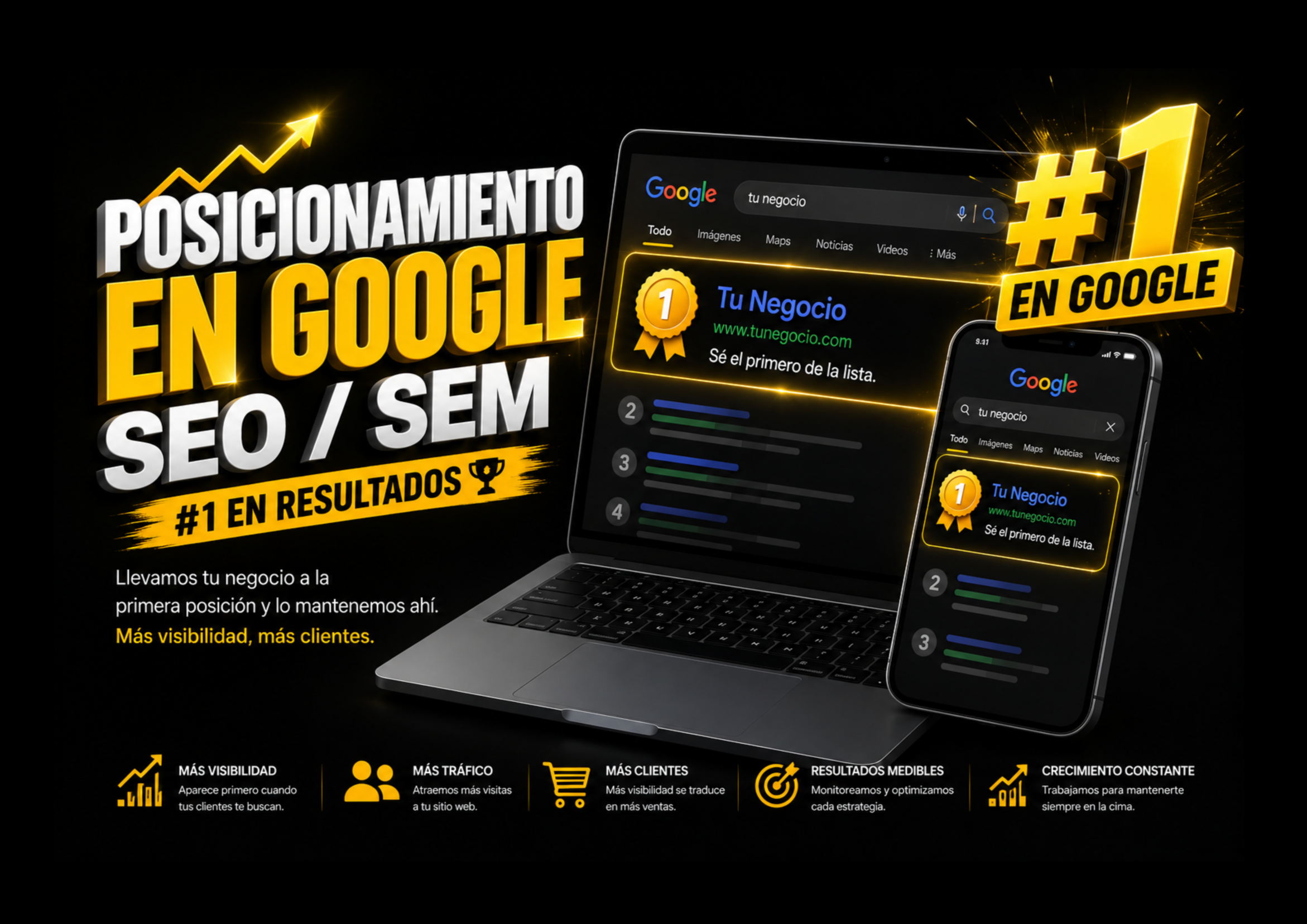 Imagen de anuncio sobre posicionamiento en Google con celulares y laptop, destacando que están en la primera posición en resultados de búsqueda, con iconos de crecimiento, clientes y métricas.