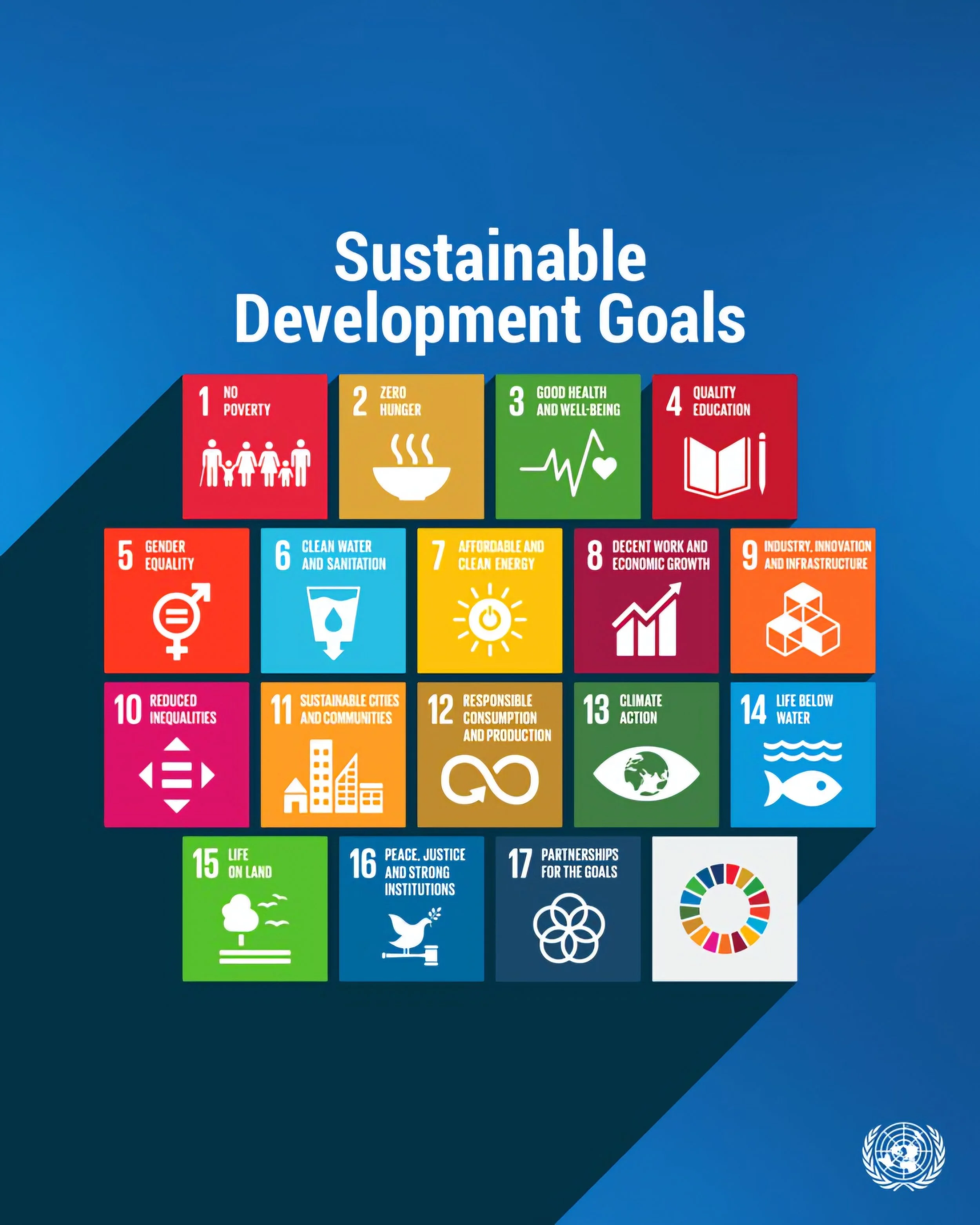 A colorful infographic highlights the United Nations Sustainable Development Goals, numbered from 1 to 17, including goals such as No Poverty, Zero Hunger, Good Health and Well-being, Quality Education, Gender Equality, Clean Water and Sanitation, Af