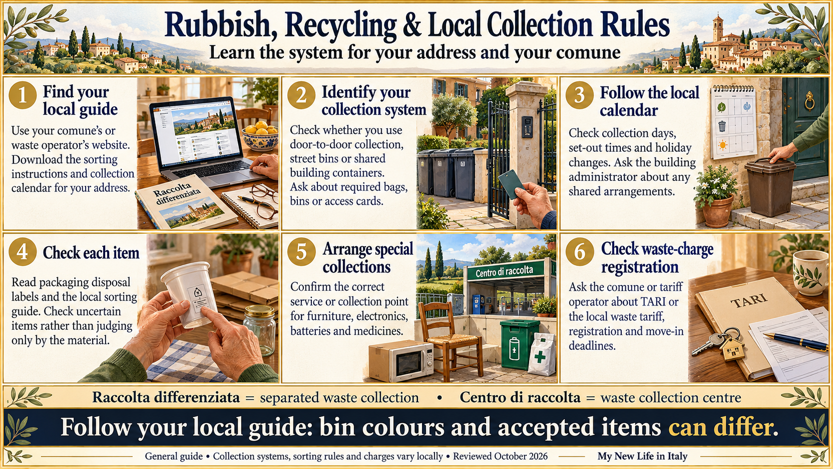 Rubbish, recycling & local collection rules in Italy