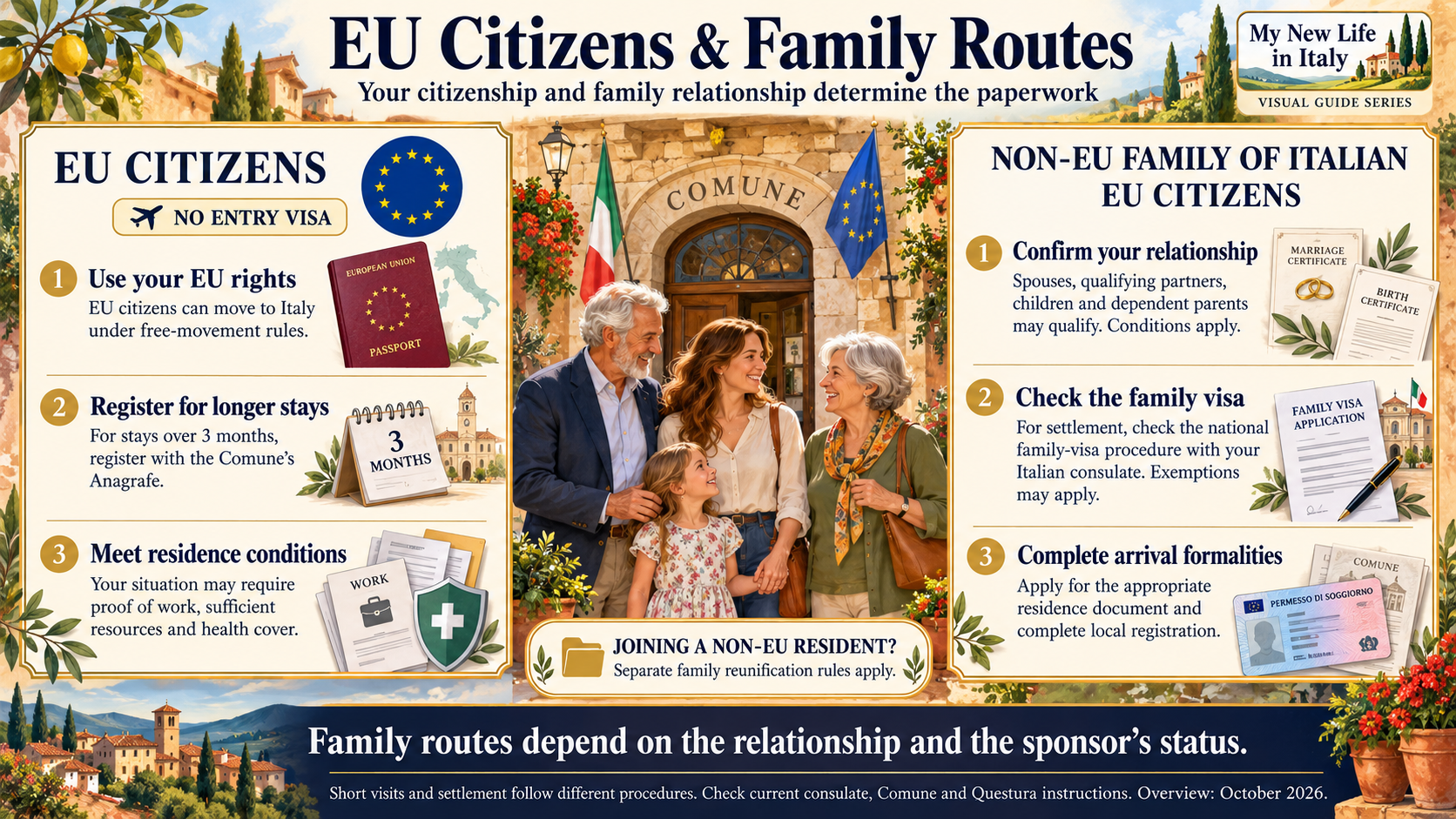 EU Citizens & Family Routes