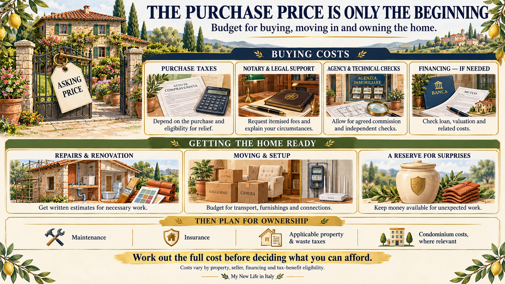 The Purchase Price Is Only the Beginning