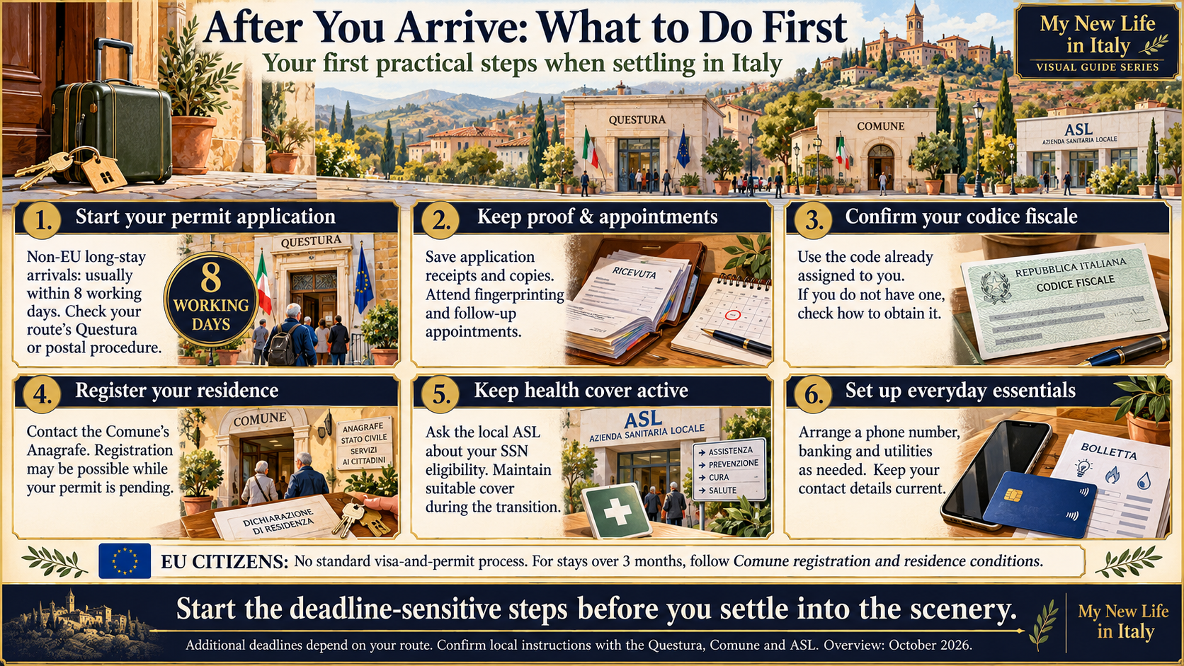 After You Arrive: What to Do First