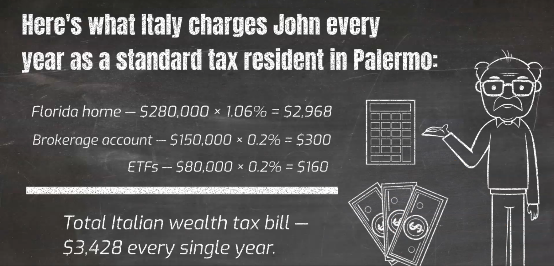 The IVIA tax calculated