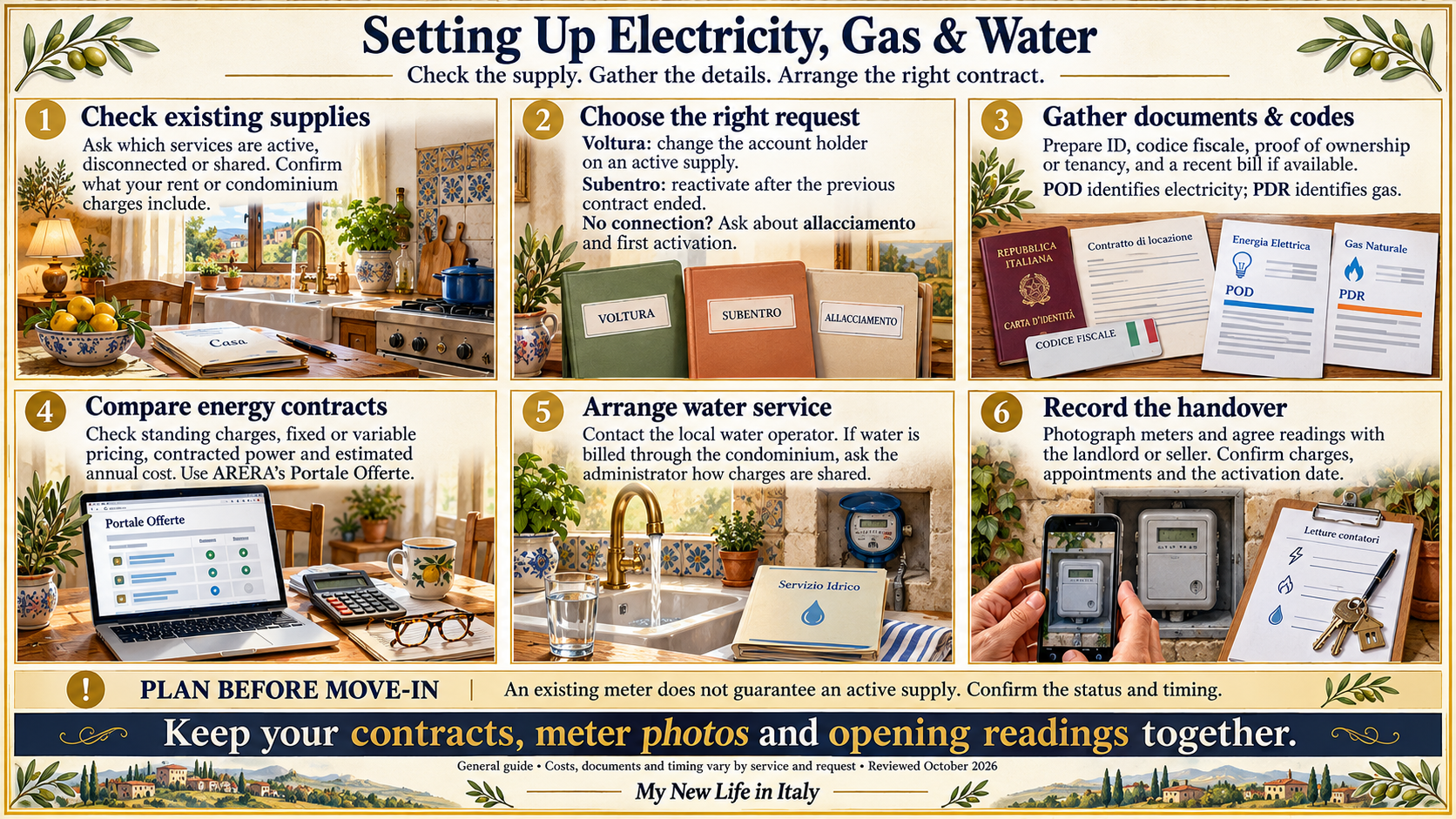 Setting up electricity, gas and water.