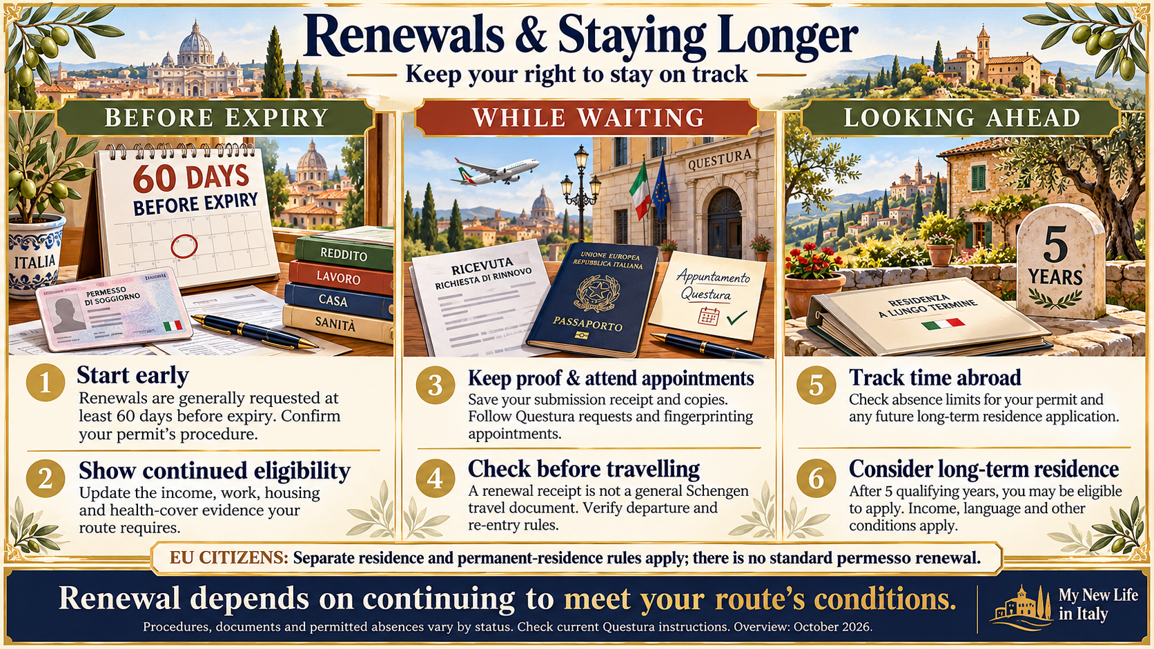 Renewals & Staying Longer