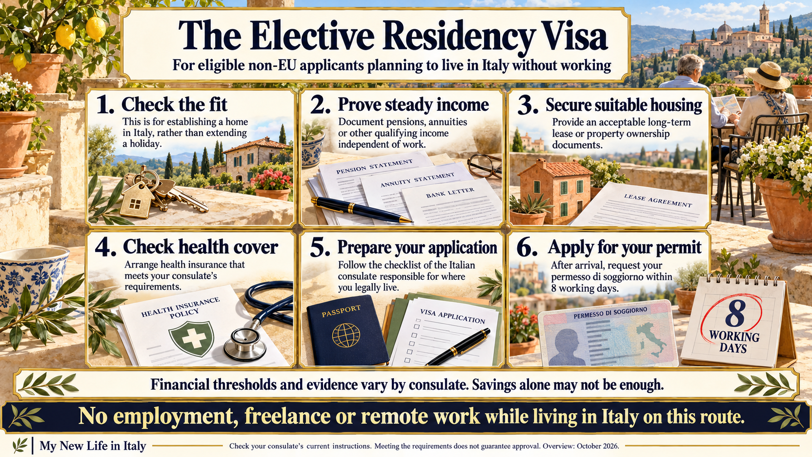 The elective residency visa