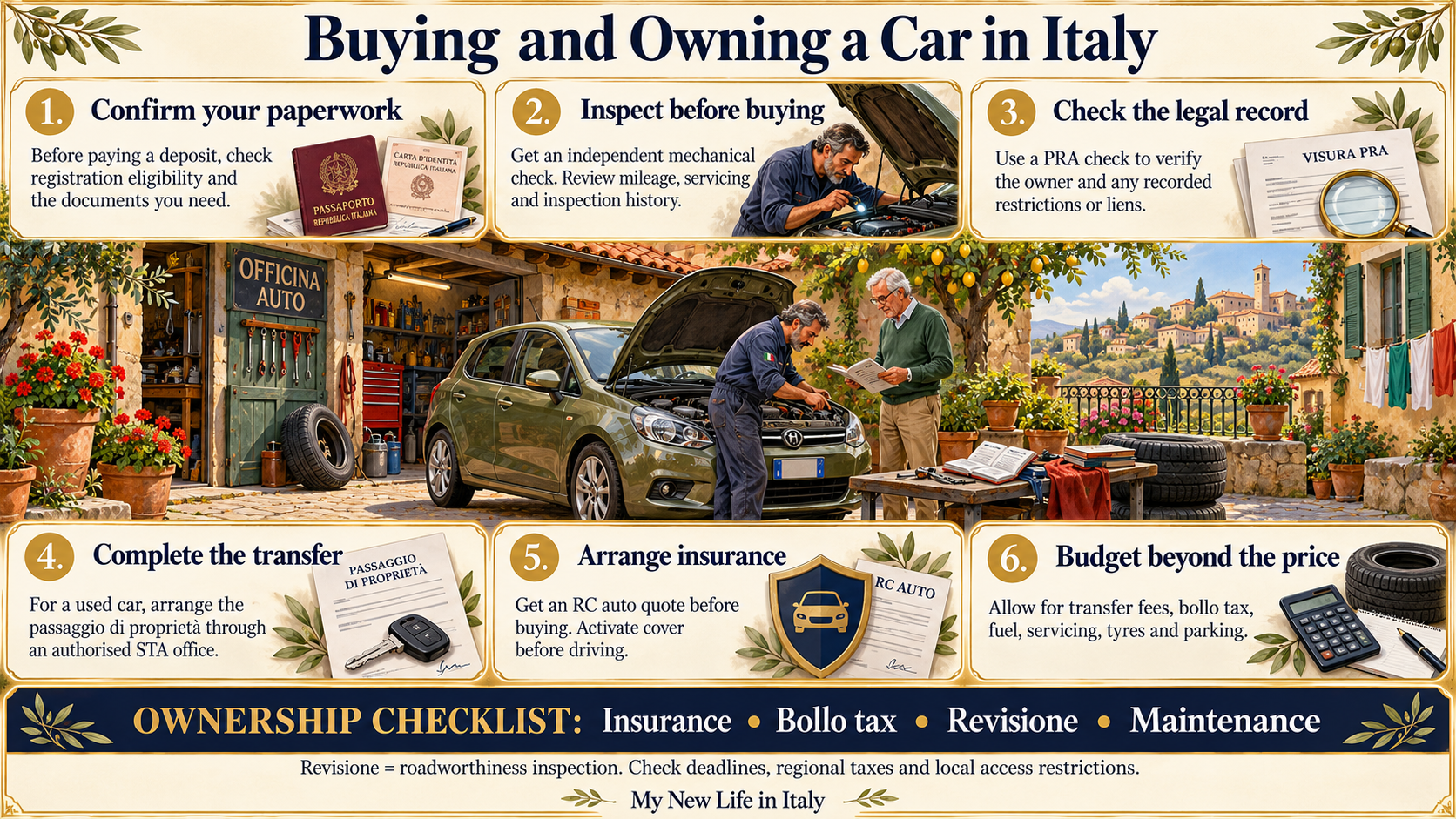 Buying and Owning a Car