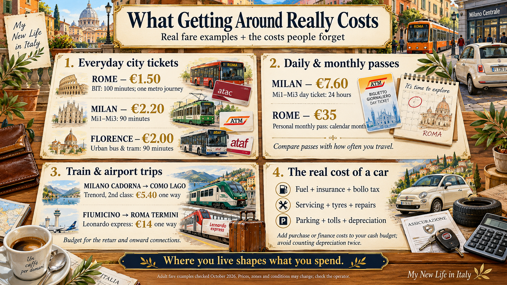 What Getting Around Really Costs