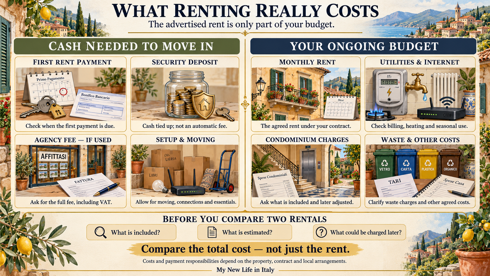 What Renting Really Costs