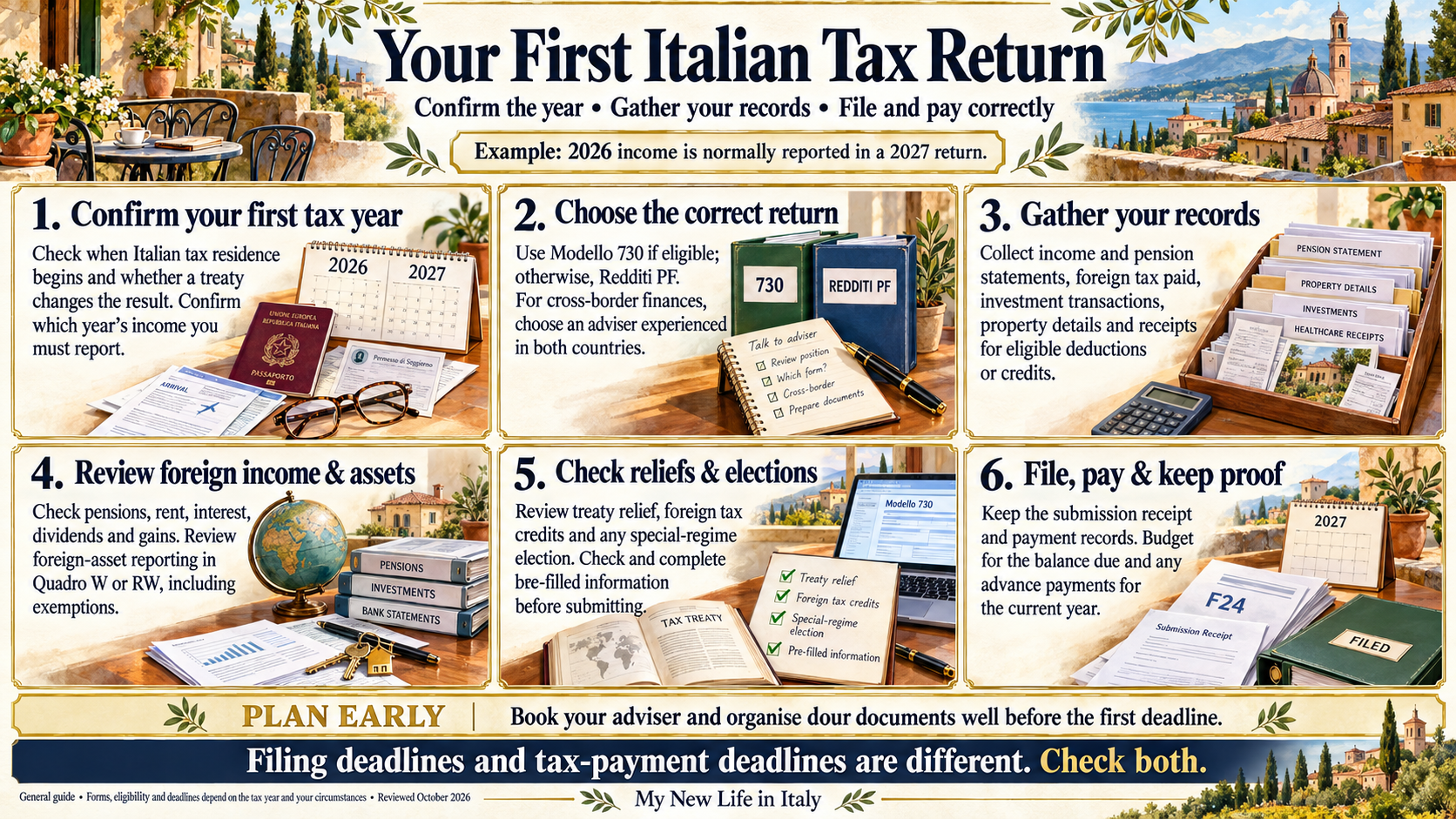 Your First Italian Tax Return