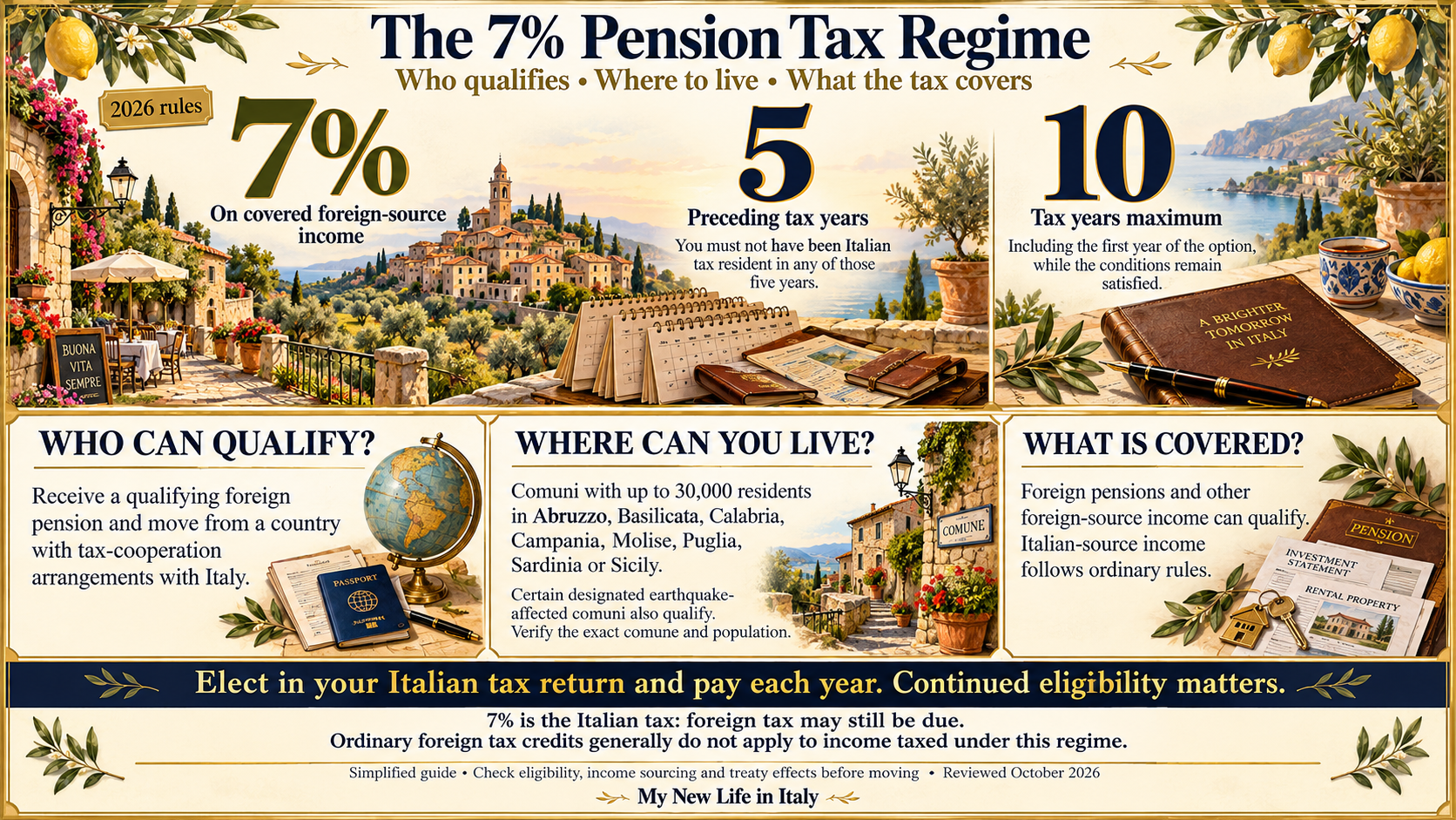 The 7% Pension Tax Regime