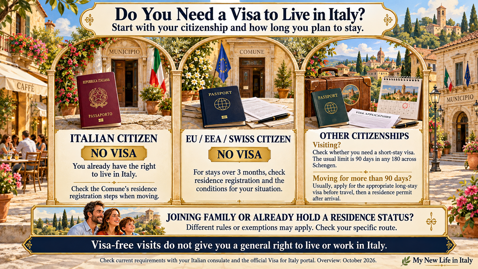 Do You Need a Visa to Live in Italy?