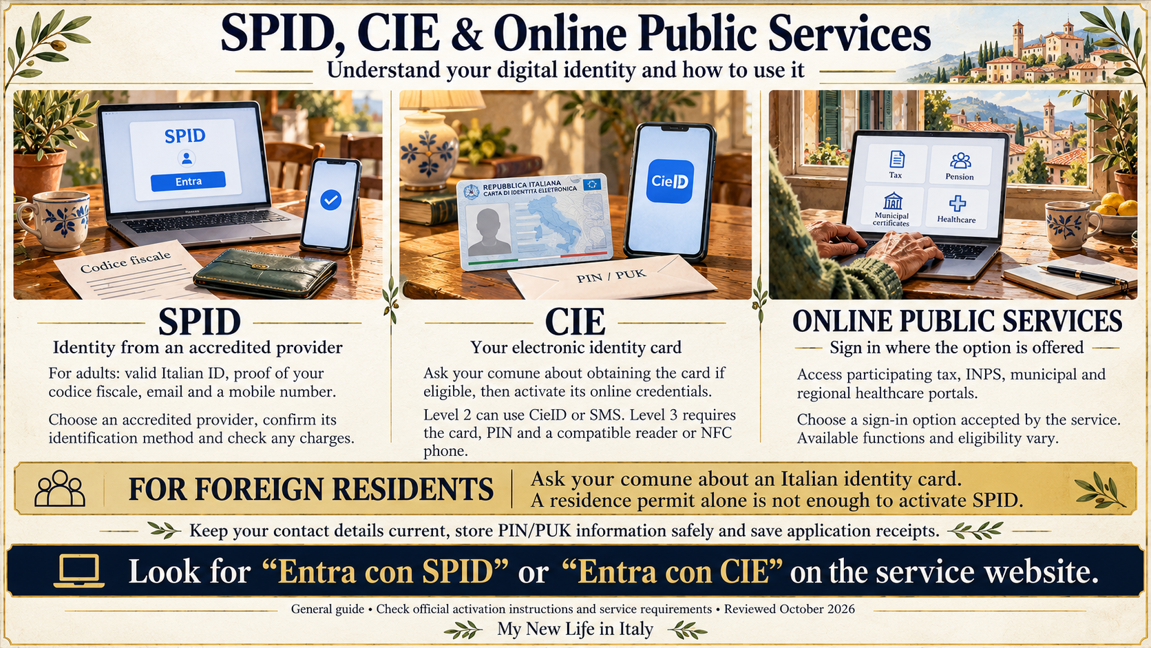SPID, CIE & Online Public Services