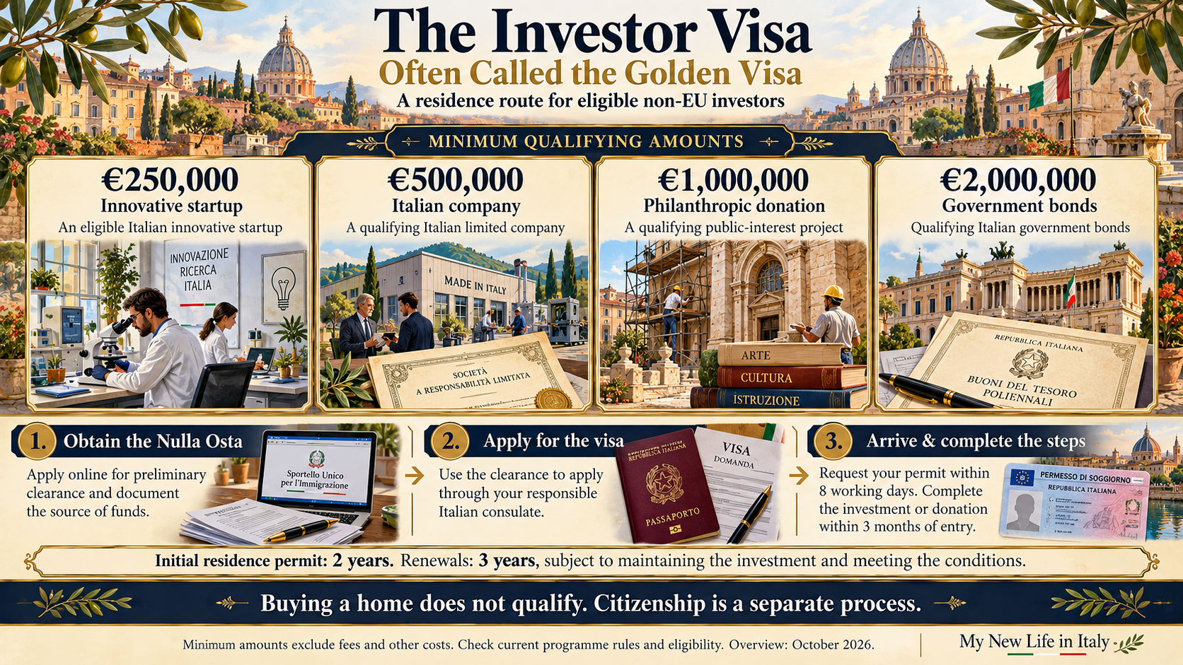 The Investor Visa—Often Called the Golden Visa