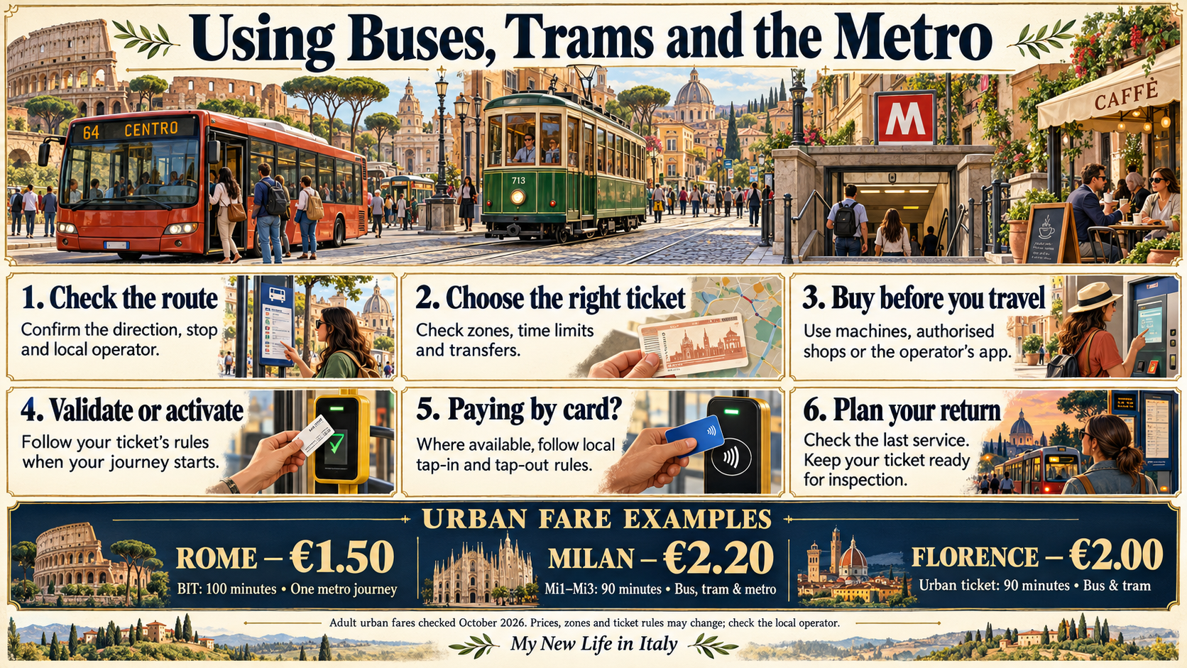 Using Buses, Trams and the Metro
