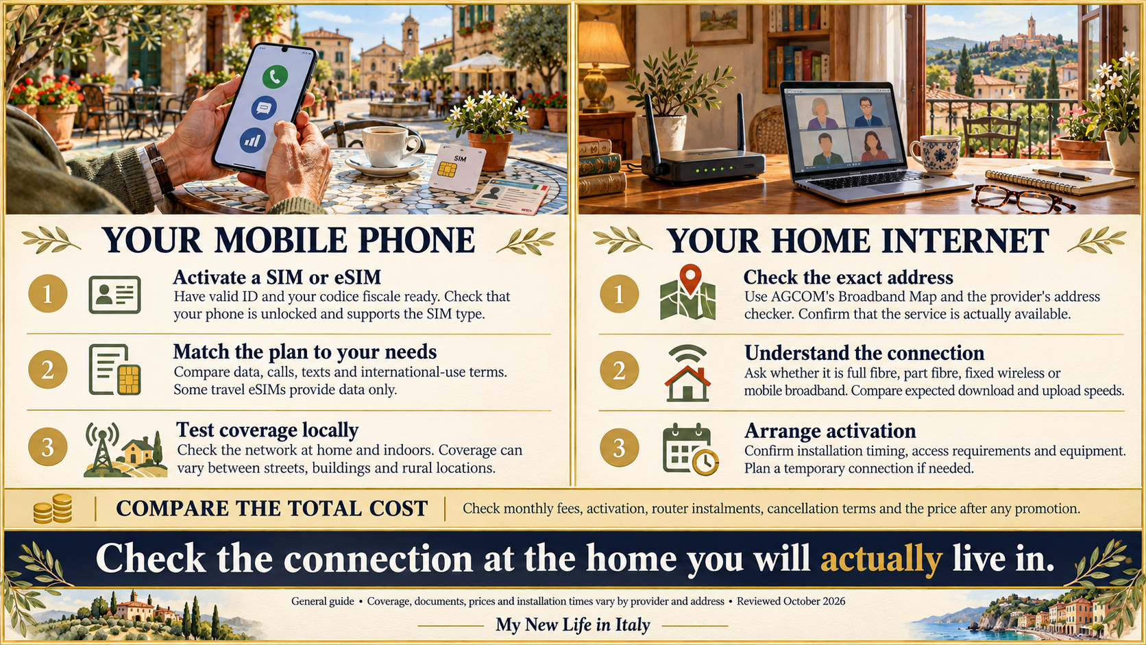 Mobile phone and internet in Italy