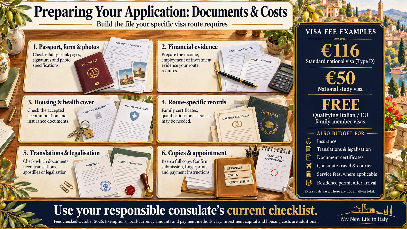 Preparing Your Application: Documents & Costs