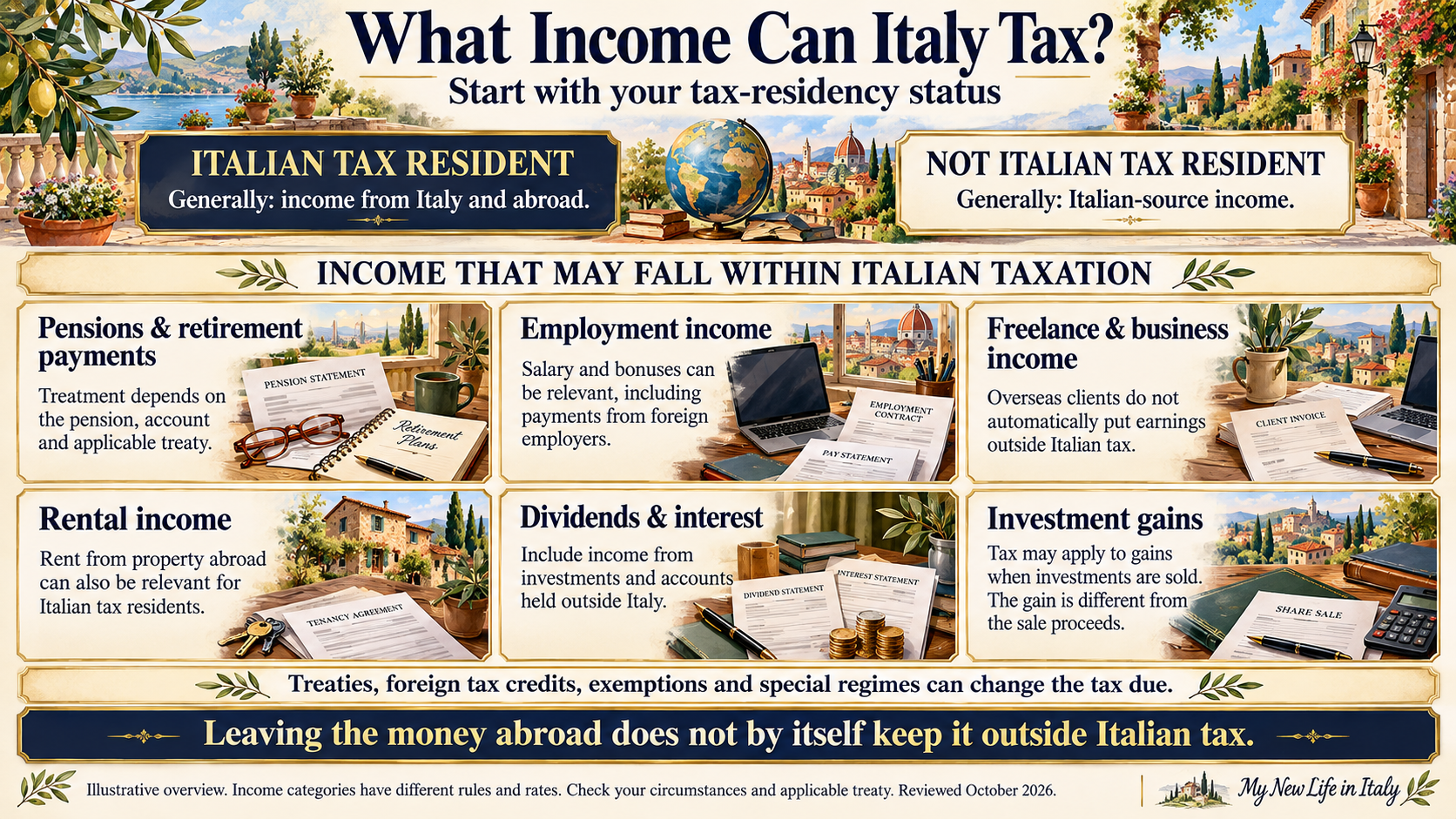 What Income Can Italy Tax?
