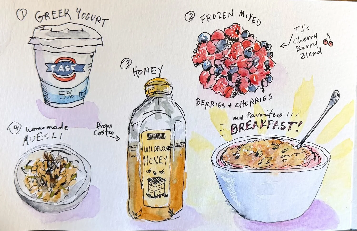 Recipe: Homemade Muesli