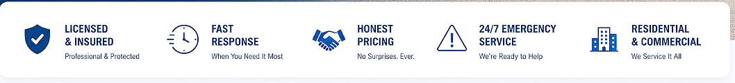 A row of five icons with text highlighting service features: licensed and insured, fast response, honest pricing, 24/7 emergency service, and residential & commercial service.