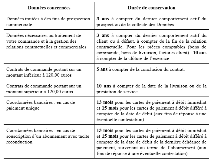 Tableau présentant les règles de gestion pour la conservation des données, incluant la durée de conservation pour différents types de données, tels que les données de prospection commerciale, les relations contractuelles, et les données bancaires, avec des durées variant de 3 ans à 15 mois.