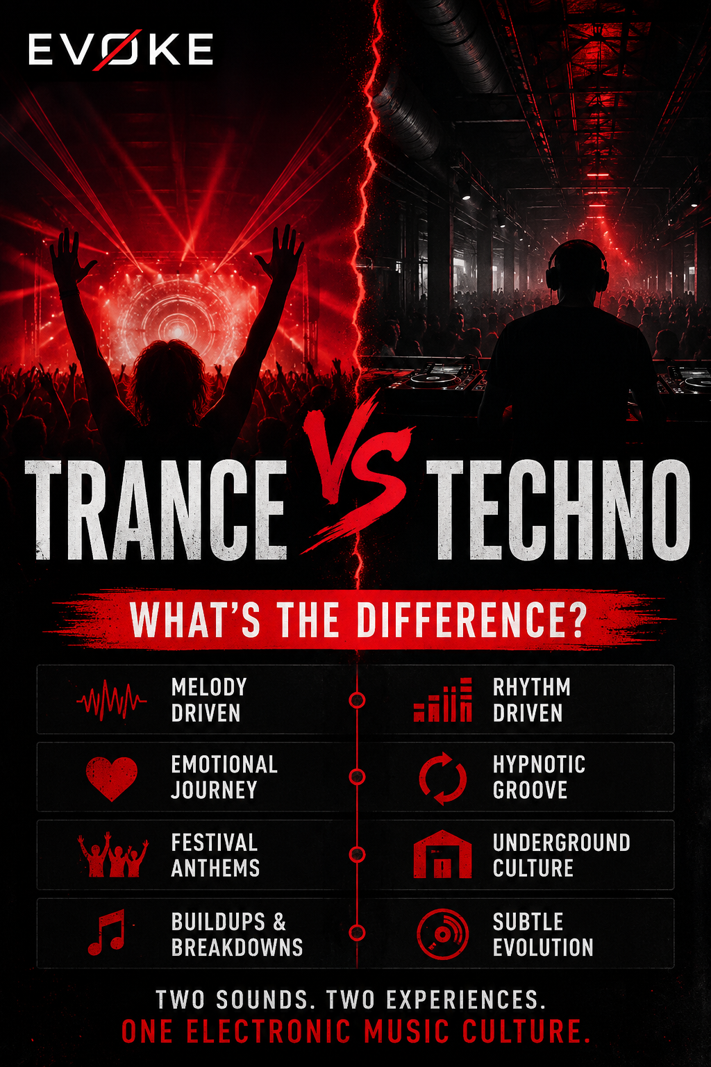 Trance vs Techno: What's the Difference?