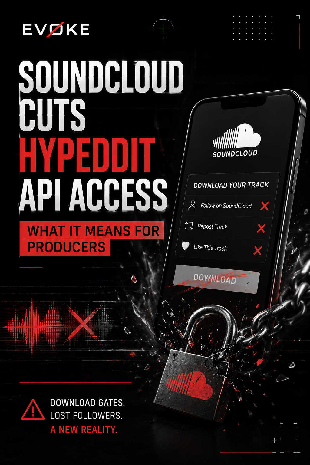SoundCloud Removes Hypeddit's API Access Leaving Users Frustrated