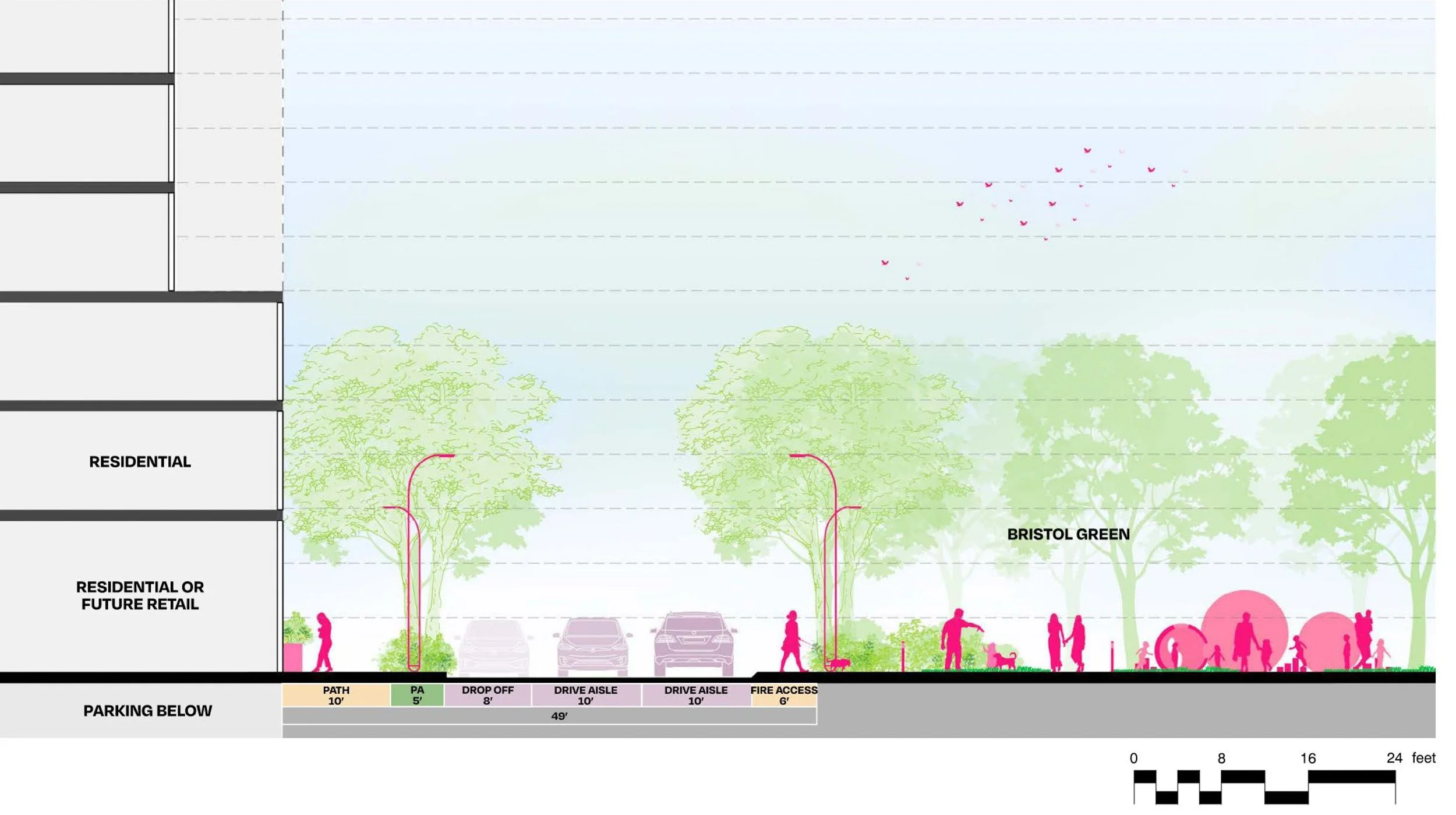 A site plan showing a mixed-use development with labeled sections for residential, retail, and parking areas, including plan dimensions and pedestrian pathways, with illustrations of trees and people walking.