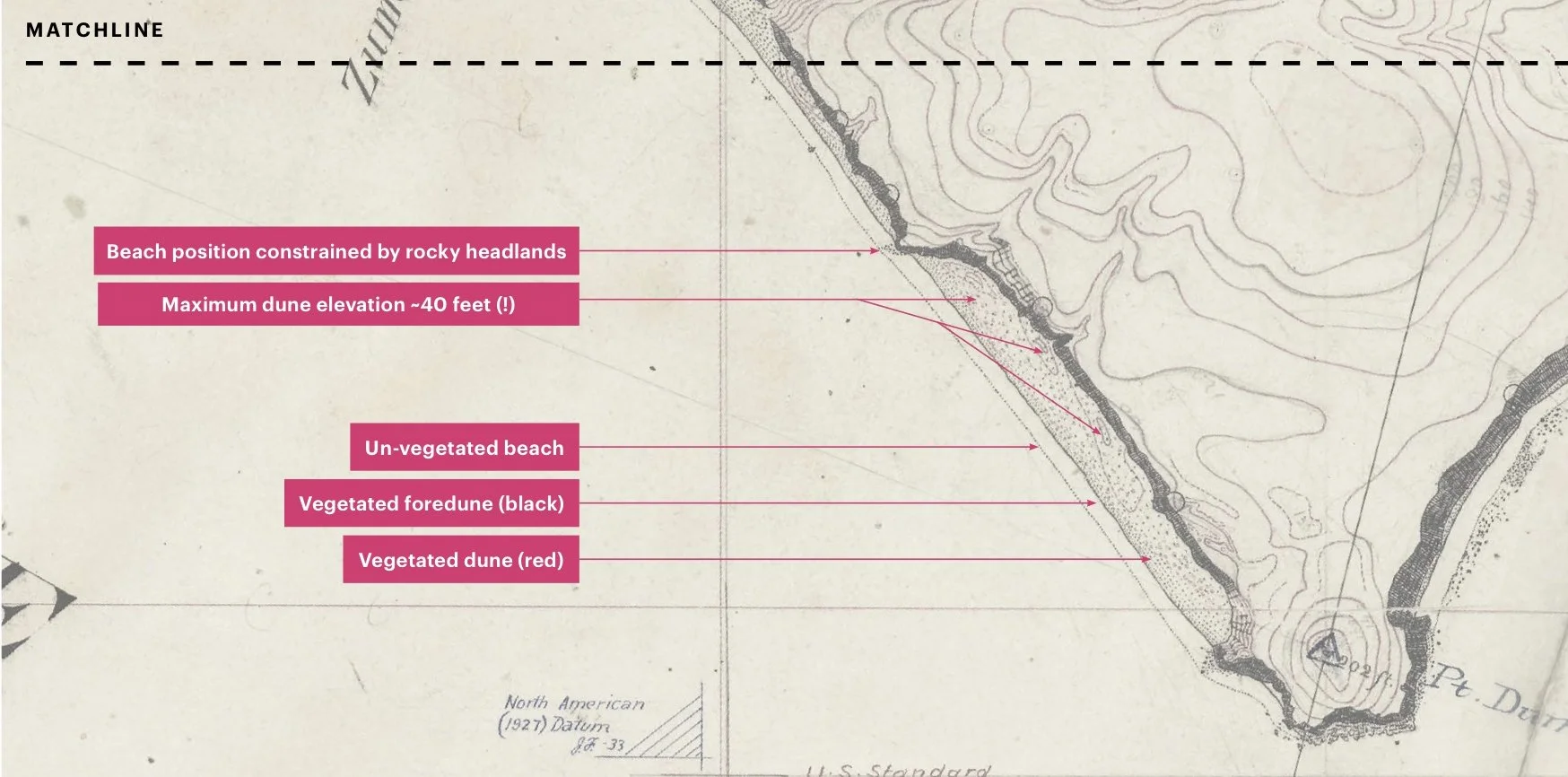 A map illustrating a coastal environment with labels pointing to features such as a rocky headland, a beach with maximum dune elevation of about 40 feet, un-vegetated beach, black vegetated foredune, and red vegetated dune. The map also notes the restricted beach area due to rocky headlands and its contour lines.
