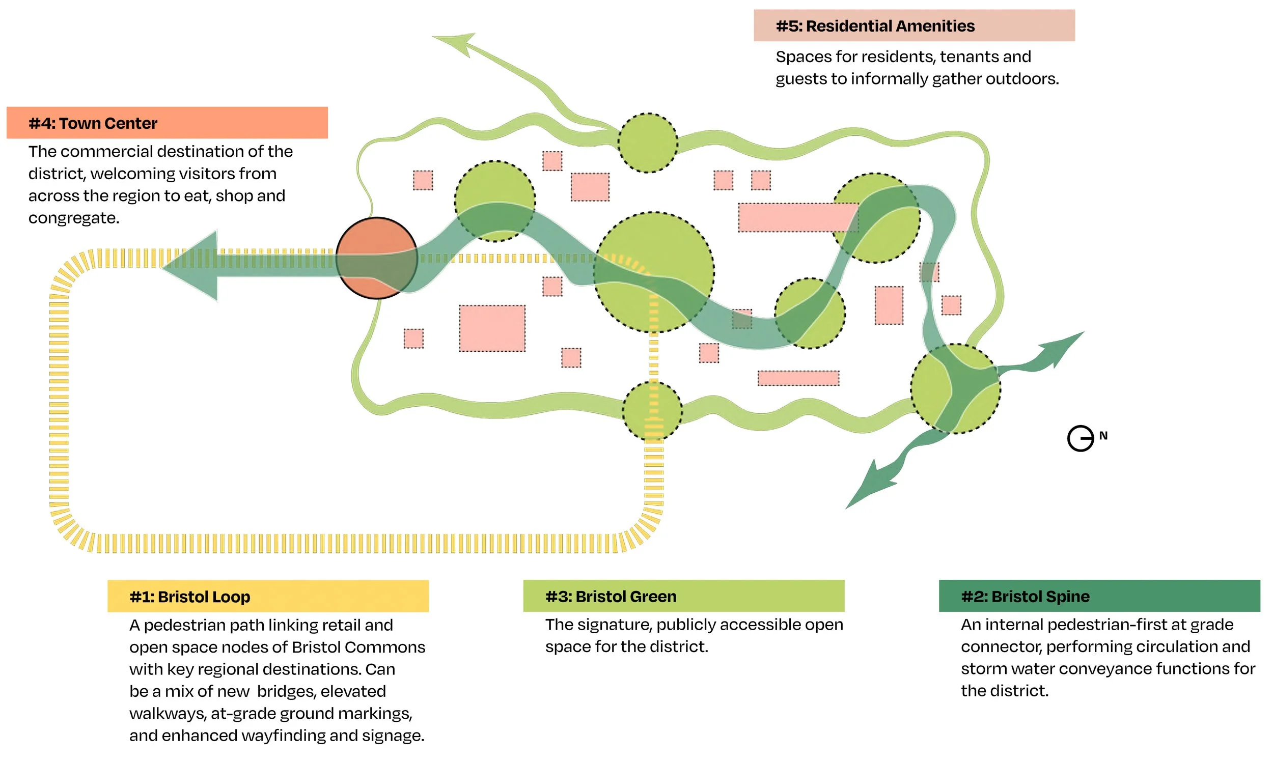 Map of Bristol Commons district showing five zones: Bristol Loop, Bristol Green, Bristol Spine, Town Center, and Residential Amenities, with pathways and features outlined.