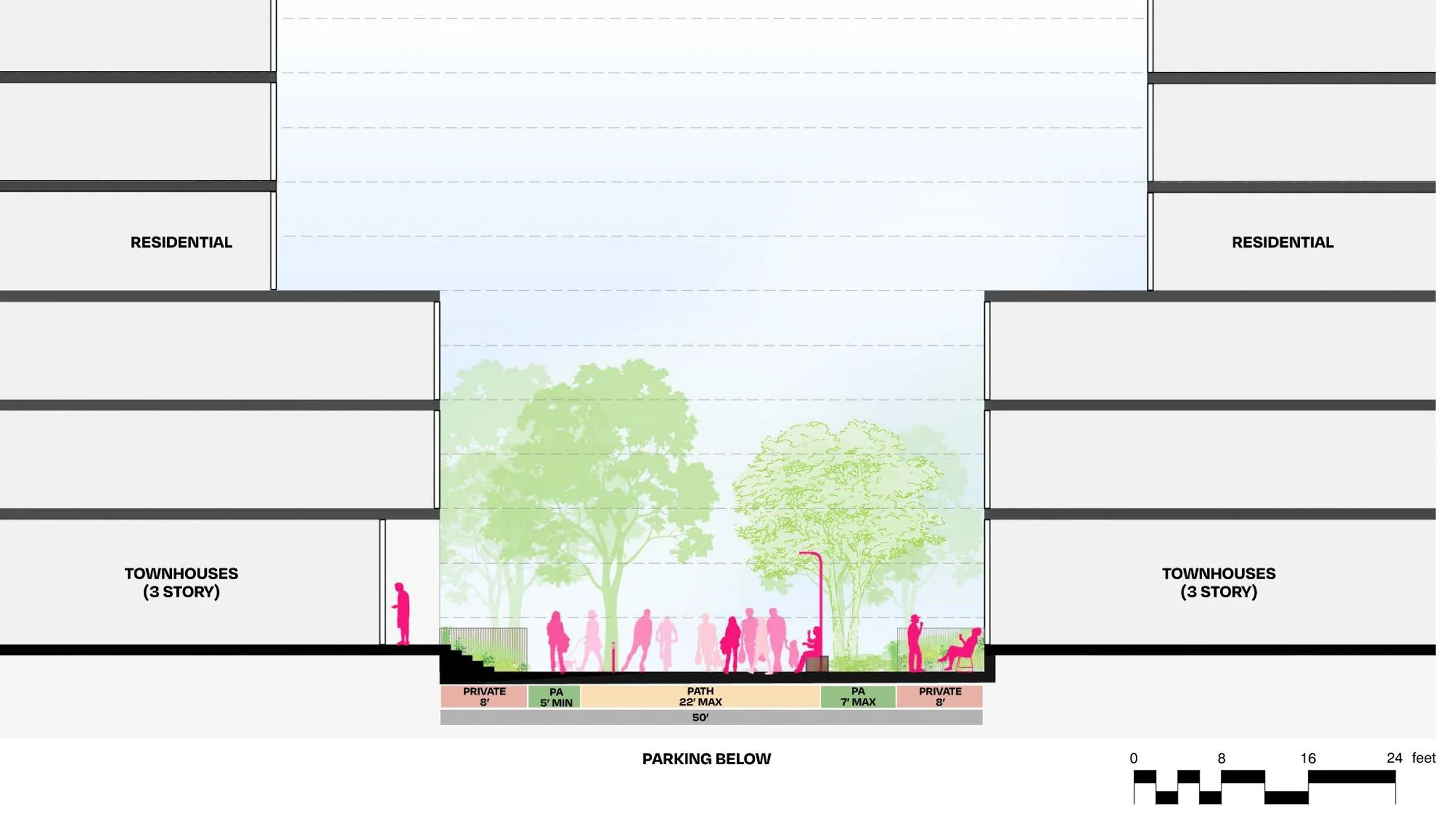 Architectural plan of a residential complex with townhouses, trees, and a pedestrian area, including details about private and public spaces, parking, and pathways.